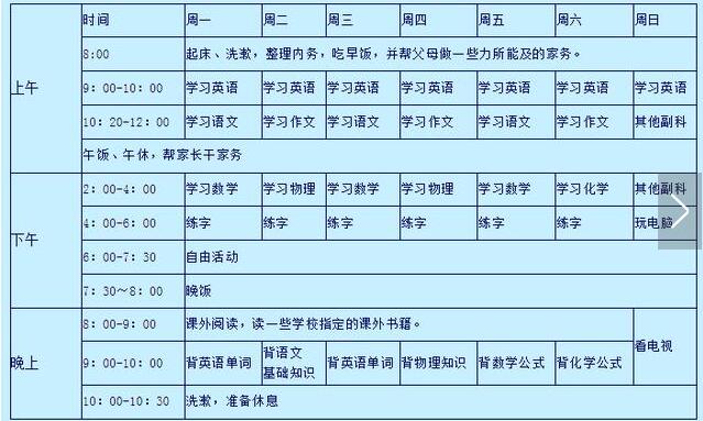 初二学渣逆袭计划 如何变成学霸
