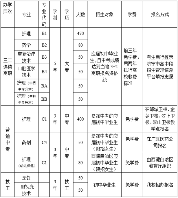 山东省济宁卫生学校学费多少钱及各专业收费标准