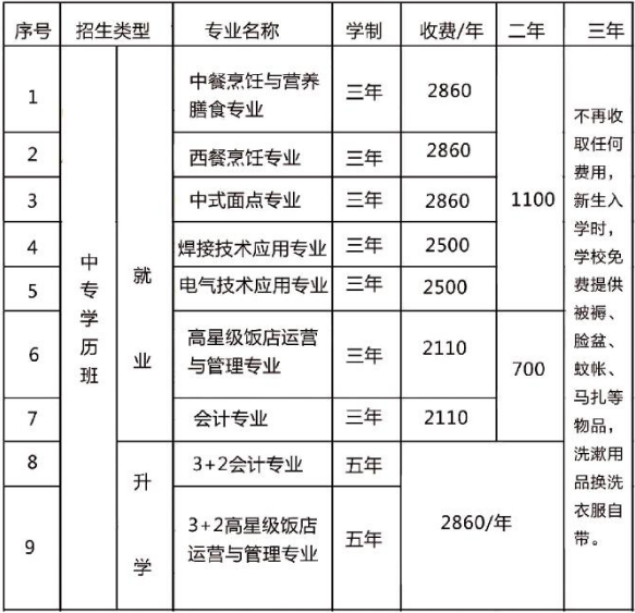 山东蓝海职业学校学费多少钱及各专业收费标准