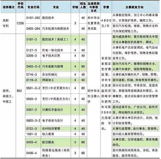 威海技师学院学费多少钱及各专业收费标准 威海技师学院学费多少钱及各专业收费标准