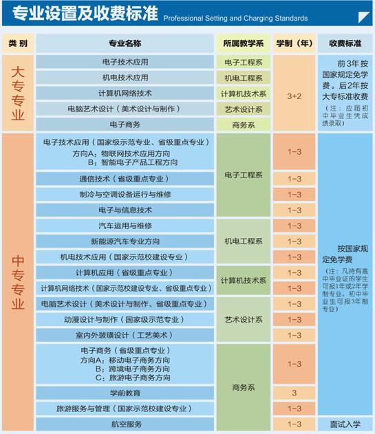 河南信息工程学校学费多少钱及专业收费标准