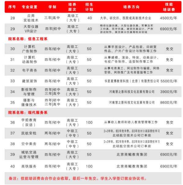 河南化学工业高级技工学校学费多少钱及专业收费标准