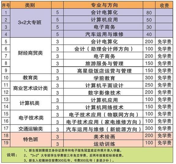 河南省驻马店财经学校学费多少钱及专业收费标准 河南省驻马店财经学校学费多少钱及专业收费标准