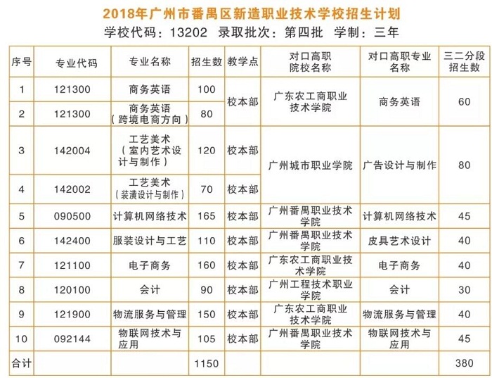 广州市番禺区新造职业技术学校学费多少钱及专业收费标准 广州市番禺区新造职业技术学校学费多少钱及专业收费标准