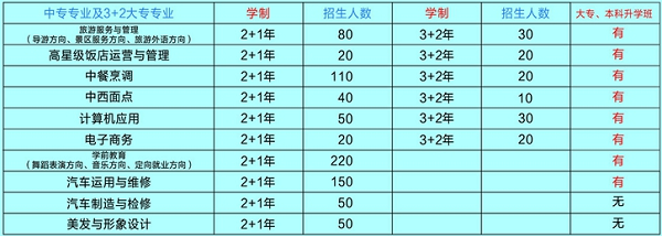 开封市文化旅游学校招生计划
