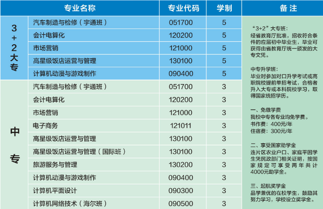 郑州市财贸学校招生计划