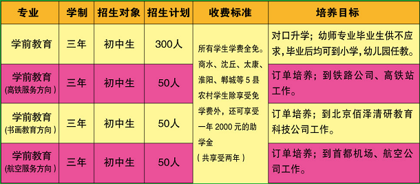 周口幼儿师范学校招生计划 周口幼儿师范学校招生计划