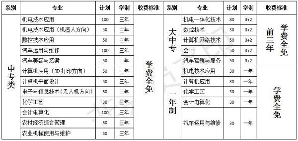 河南省洛阳经济学校招生计划 河南省洛阳经济学校招生计划