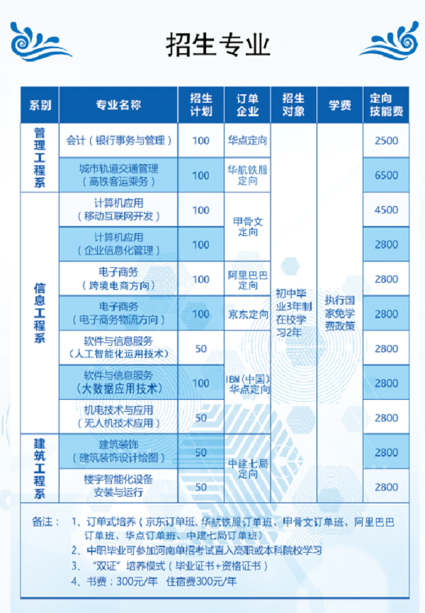 鹤壁市科技中等专业学校招生专业