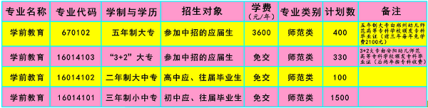 南阳幼儿师范学校招生计划