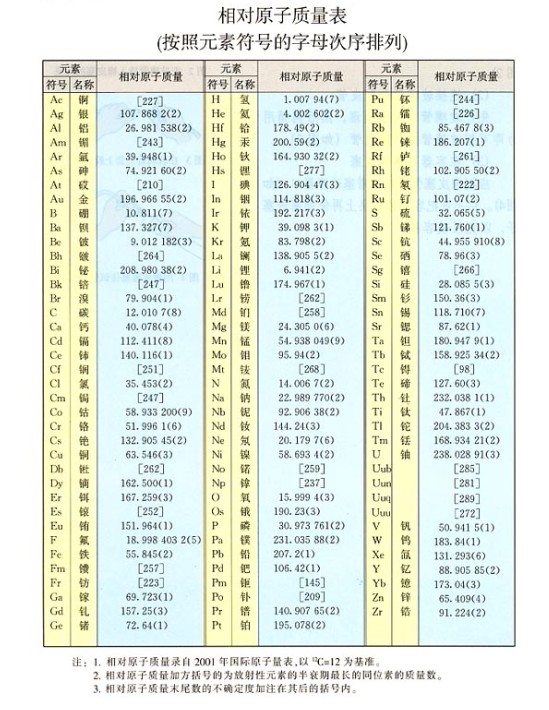 九年级化学相对原子质量表