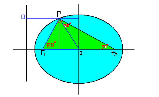 椭圆焦点三角形面积公式