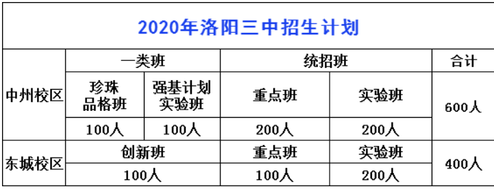 2020招生计划