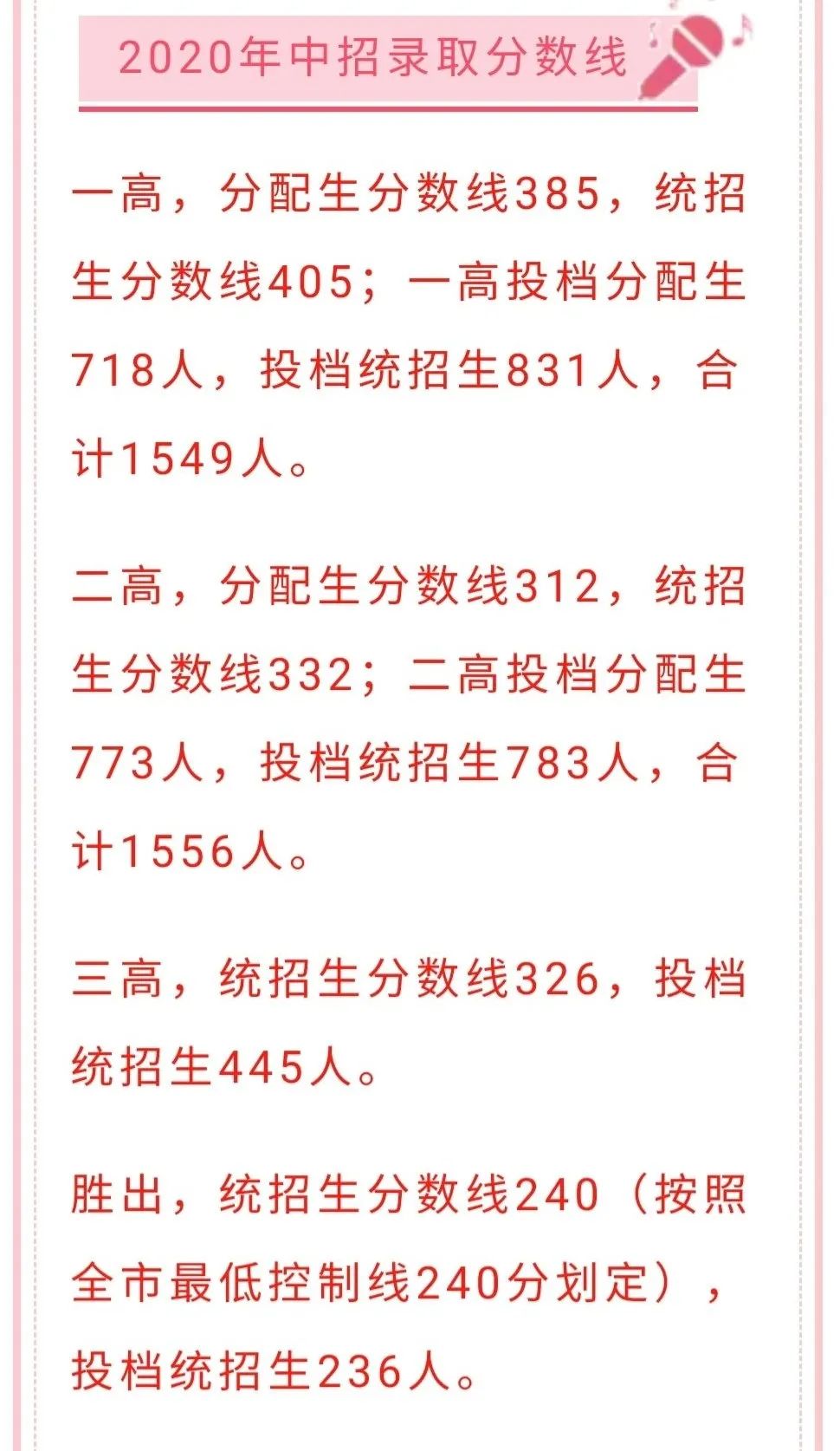 南阳中招考试录取分数线