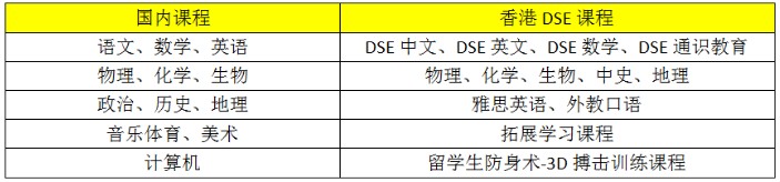 香港DSE项目课程设置: 香港DSE项目课程设置: