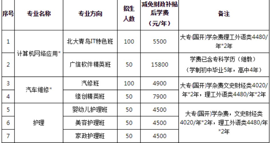 广州北达技工学校学费
