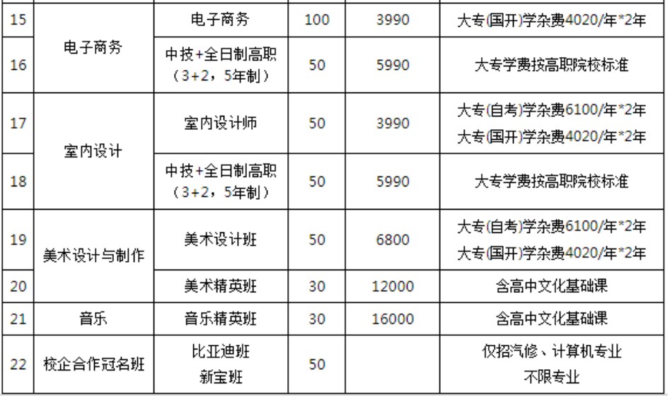 广州北达技工学校学费