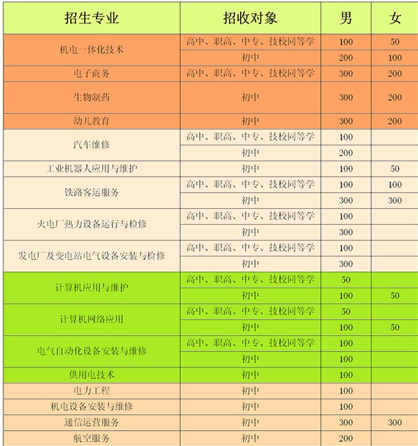 山东煤炭技师学院招生专业