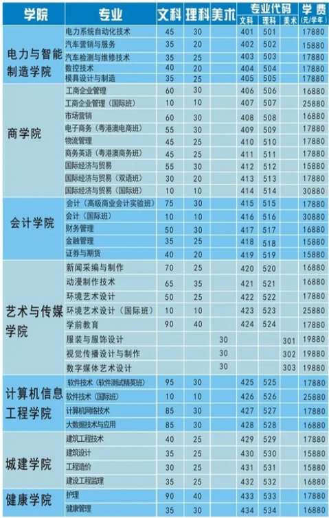 广州华立职业技术学校学费 广州华立职业技术学校学费