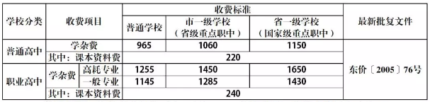 东莞公办高中学费收费标准
