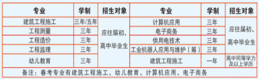 菏泽菏建中专怎么样 招生专业有哪些 菏泽菏建中专怎么样 招生专业有哪些