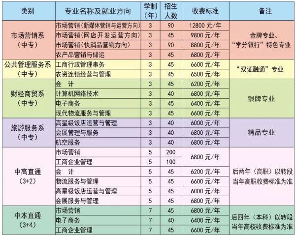 郑州外资企业管理学校怎么样 学费是多少