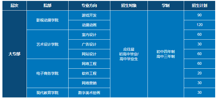 西安玛雅艺术职业学校怎么样