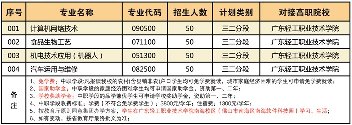 广东省轻工职业技术学校怎么样 广东省轻工职业技术学校怎么样