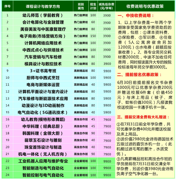 东莞实验技工学校怎么样