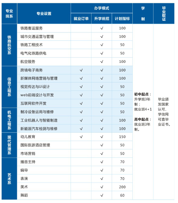 陕西科技技师学院
