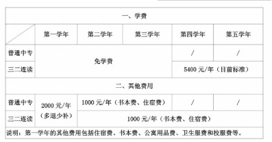 山东省临沂卫生学校学费