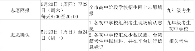 2021青岛中考志愿填报时间