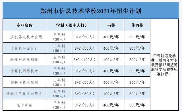 郑州市信息技术学校的学费