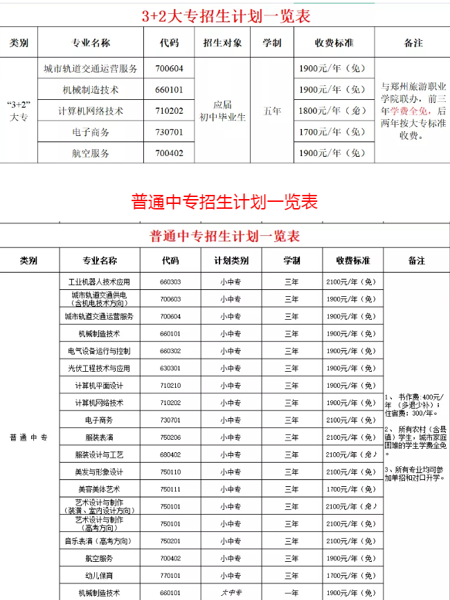 郑州市科技工业学校招生专业