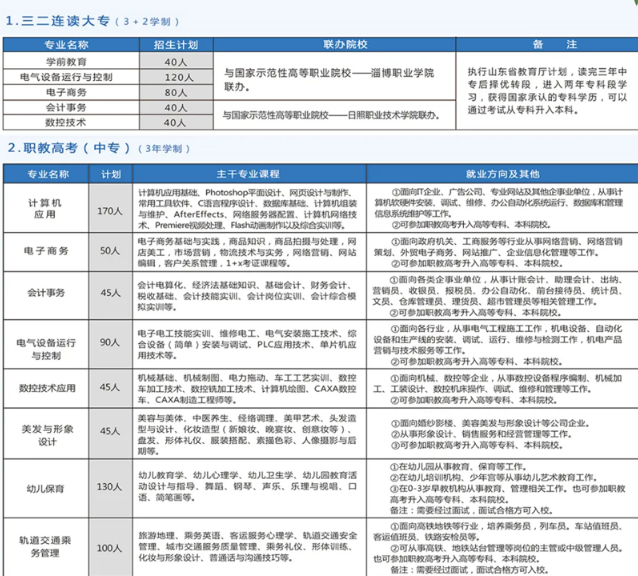 山东省淄博信息工程学校有哪些专业 山东省淄博信息工程学校有哪些专业