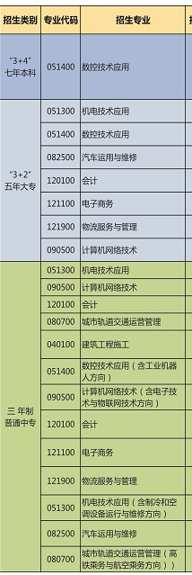 日照市工业学校专业 日照市工业学校专业