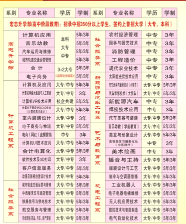洛阳工业信息中等专业学校专业