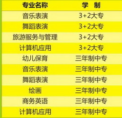 洛阳幼儿师范学校专业 洛阳幼儿师范学校专业
