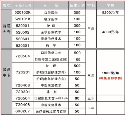 开封市卫生学校学费