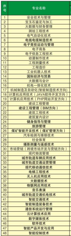 河南工业和信息化职业学院专业