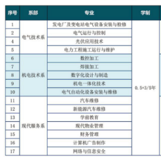 西安技师学院有哪些专业 西安技师学院有哪些专业