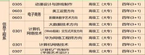 驻马店技师学院计算机类专业 驻马店技师学院计算机类专业