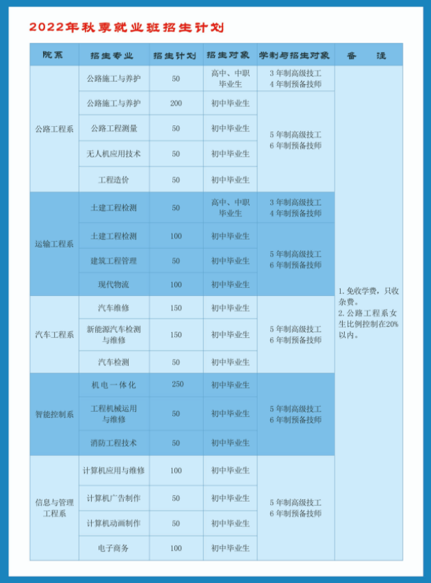 2022年山东公路技师学院秋季招生简章 