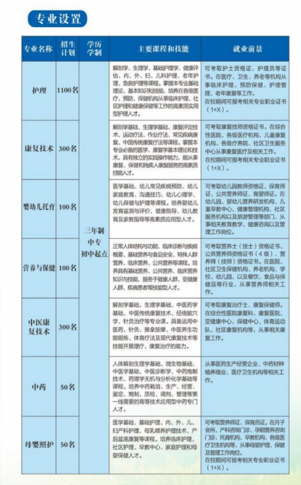 河南卫生健康干部学院招生章程 河南卫生健康干部学院招生章程